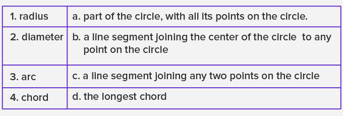Solved Example of Circle