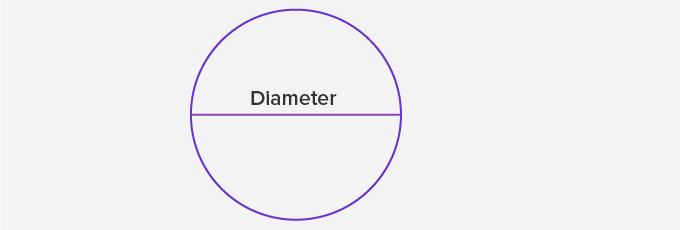 Diameter of a Circle - SplashLearn