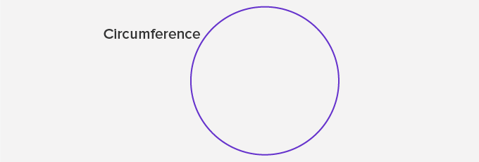 Circumference of a Circle - SplashLearn