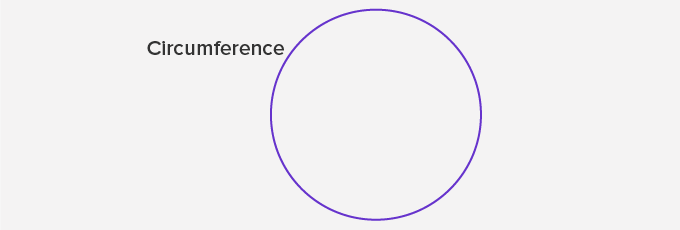 Circumference of a Circle