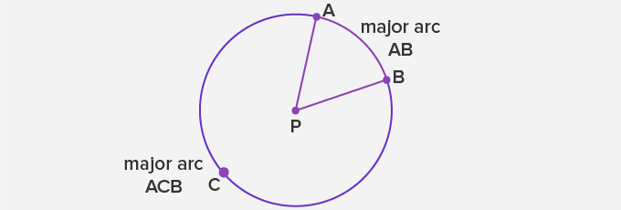 Arc of a Circle: