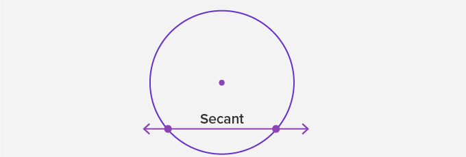 Secant of a Circle - SplashLearn