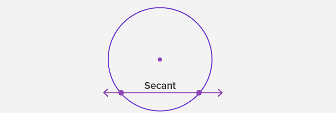 Secant of a Circle