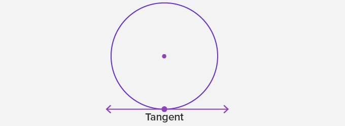 Tangent of a Circle - SplashLearn