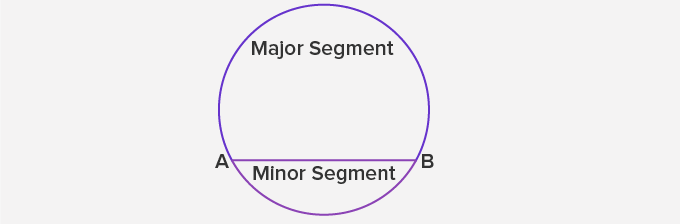 Segments of a Circle