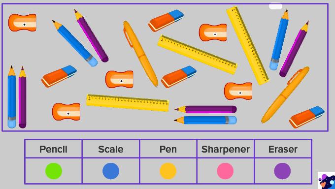 Number of Student Supplies used by Students - SplashLearn