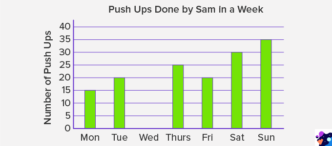 Solved Example Of Bar Graph