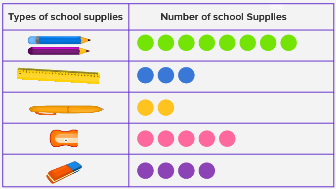 Types of School Supplies in a Systematic Order