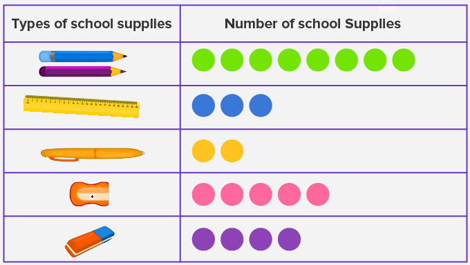 Types of School Supplies in a Systematic Order Types of School Supplies in a Systematic Order