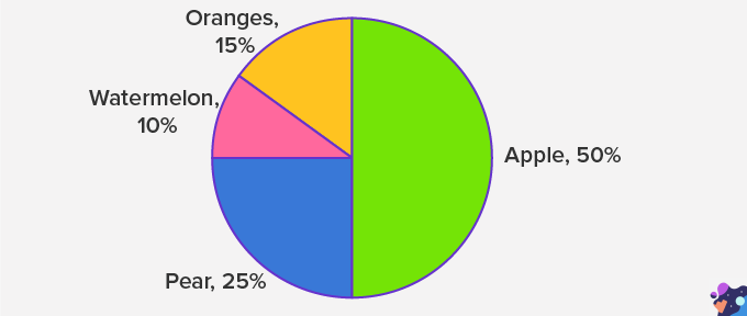 Pie Chart