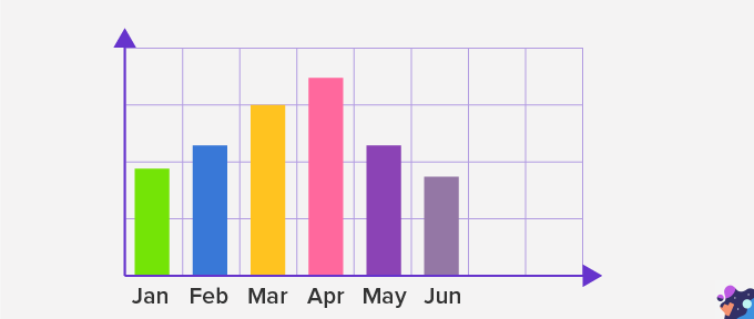 Bar Graph Bar Graph
