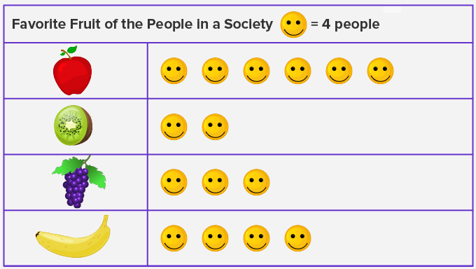 Pictograph Pictograph