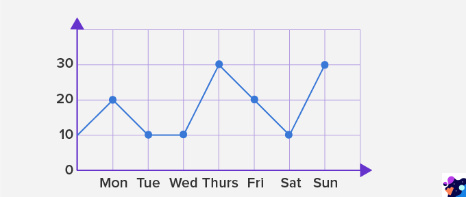 What Is A Graph In Math Definition Solved Examples Facts