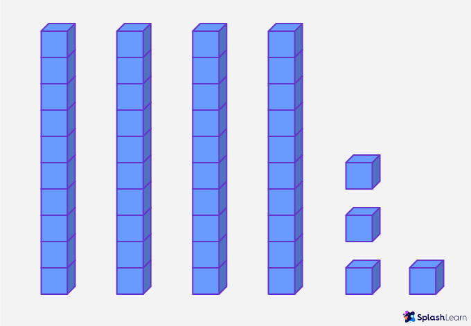 number representation