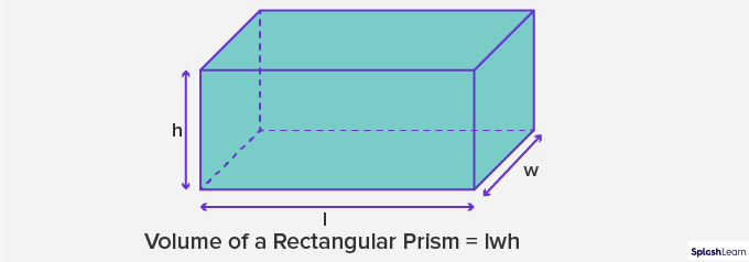 Volume of a Rectangular Prism = lwh