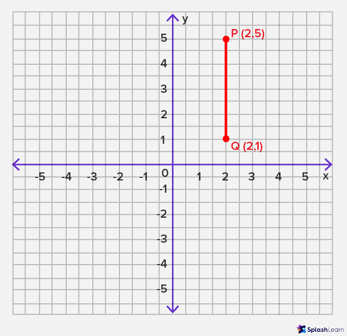 Horizontal Line, Definition, Equations & Examples - Lesson