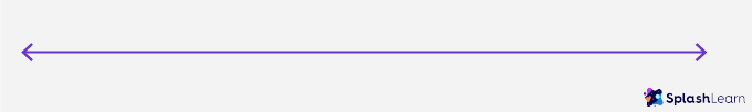 image1-4 Line – Definition, Types of Line, Examples, Practice Problems