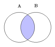 image10-3 intersection of set A and B