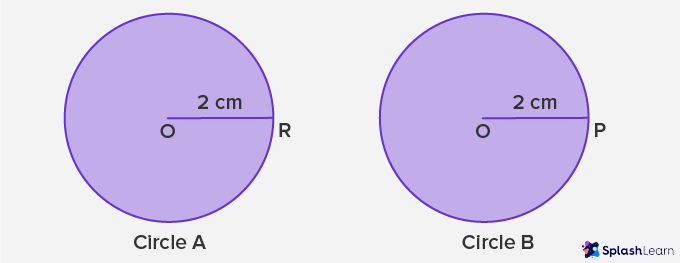 congruent circles