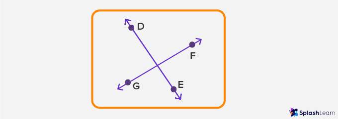 image11-3 Line – Definition, Types of Line, Examples, Practice Problems