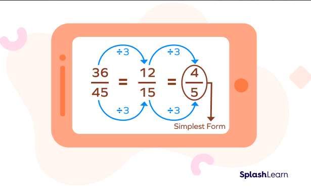 Simplifying Fractions - SplashLearn