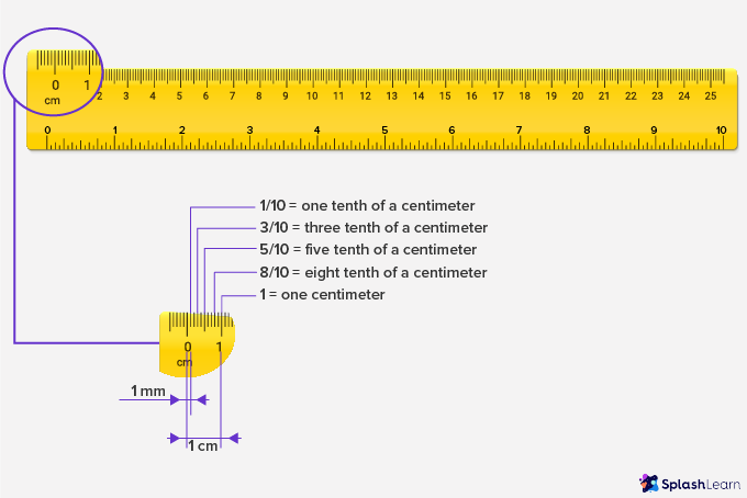 reading Millimeters and Centimeters on ruler - SplashLearn