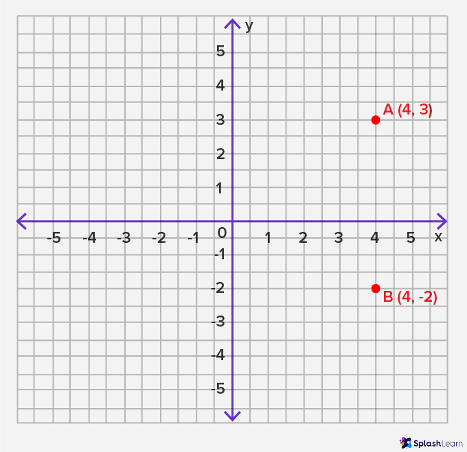 coordinate plane