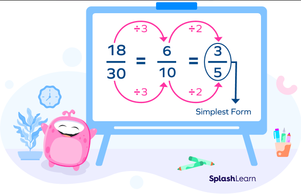 example of Simplifying Fractions - SplashLearn