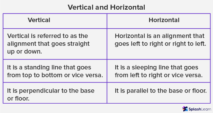 Vertical and Horizontal