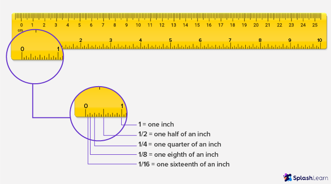 reading inches on ruler - SplashLearn