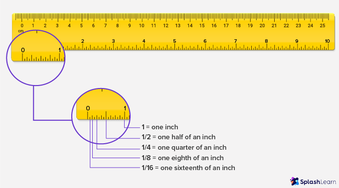 Measuring Rulers - History and Types of Rulers