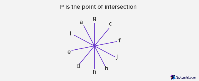 image15-3 Line – Definition, Types of Line, Examples, Practice Problems