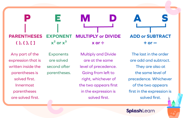 Simplifying Mathematical Expressions - PEDMAS - SplashLearn