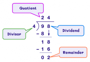 What is Quotient? Definition, Example, Facts
