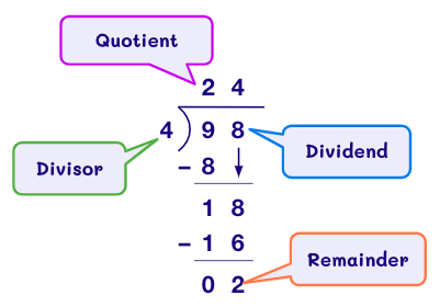 Steps of Long Division