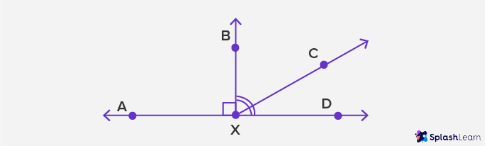 complementary angles