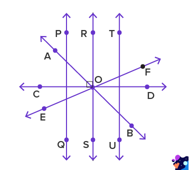 Perpendicular Lines – Definition, Symbol, Properties, Examples