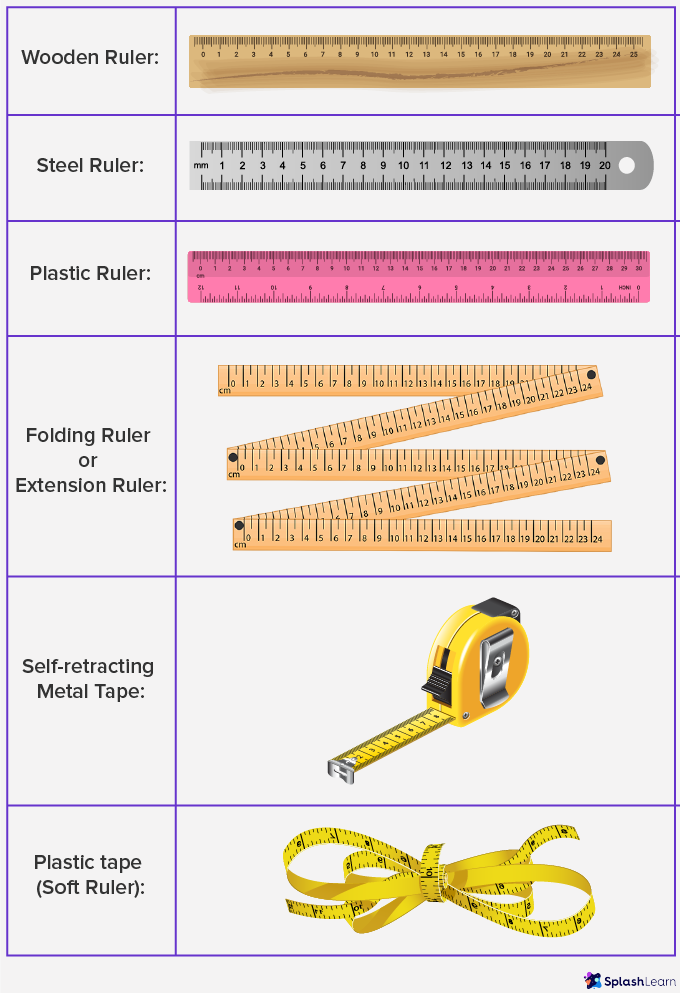 RULER / Measurement Problem - what's the distance between the 2 points? 