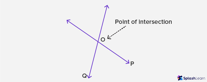 Line &#8211; Definition, Types of Line, Examples, Practice Problems