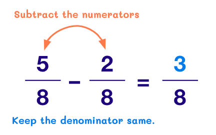 Subtract the numerators and keep the denominator the same.
