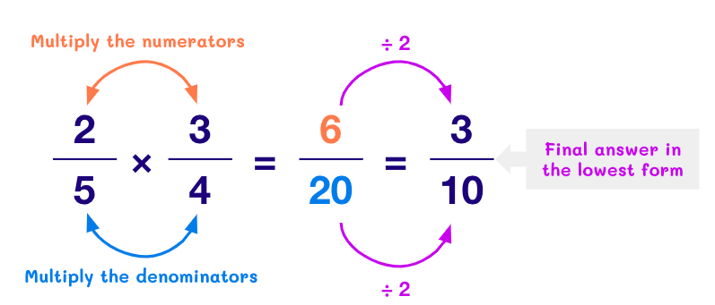multiply the numerator and denominator - SplashLearn