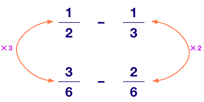 Convert rational number into an equivalent rational number with the LCM