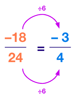 Divide the numerator and the denominator by their greatest common