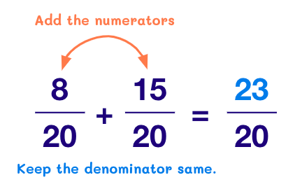 add the numerators and keep the denominators the same 