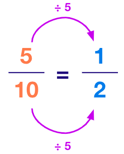 converting a rational number into its standard form - SplashLearn