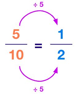 converting a rational number into its standard form