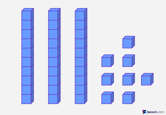 Ones &#8211; Definition with Examples