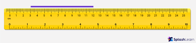 measure object length with middle of the ruler - SplashLearn