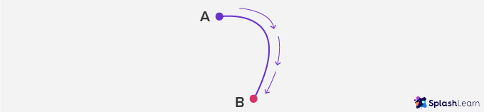 Line &#8211; Definition with Examples