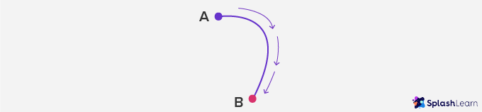 image5-4 Line – Definition, Types of Line, Examples, Practice Problems